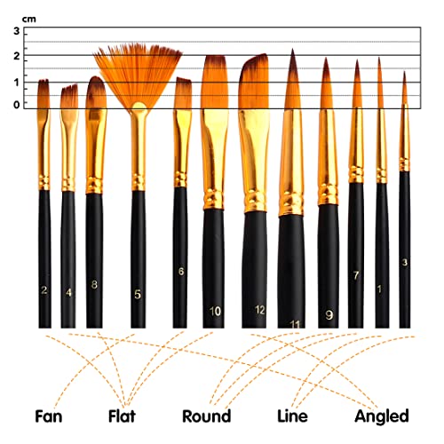 ESRICH Acrylic Paint Set,64PCS Painting Supplies with Wooden Easel,Paint Brushes,36Colors Acrylic Paint, Canvases,Palette,Paint Knives Etc,Painting ESRICH