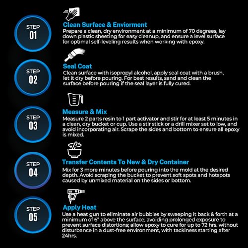 Superclear Deep Pour Epoxy Resin Kit, Premium Commercial Grade, 0.75 Gallons - 2:1 Crystal Clear Liquid Glass Pouring up to 2-4" - Self-Leveling Food FGCI