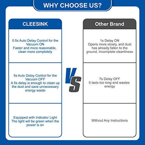 Automatic Vacuum Switch for Power Tools, Dust Control Autoswitch with Unique Current Sensing Technology to Delay Vacuum On, Prevent Circuit Overload CLEESINK