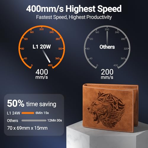 WIZMAKER L1 Laser Engraver, 20W Output Power Laser Cutter, High Accuracy Laser Engraving Machine, 120W Laser Cutting Machine with Air Assist, Lazer WIZMAKER