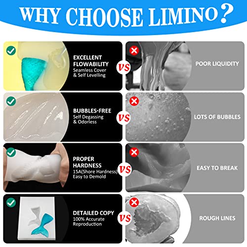 Silicone Molds Making Kit - .5 Gallon Translucent 15A Liquid Silicone Rubber for Mold Making - 1:1 Mixing Ratio Fast Curing Molds Making Silicone for Limino