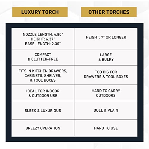 Dual Flame Butane Torch Gun - Refillable Luxury Hand Held Mini Blow Torch for Cooking, Creme Brulee, Soldering, Welding, & Resin Art - Adjustable inZaynity