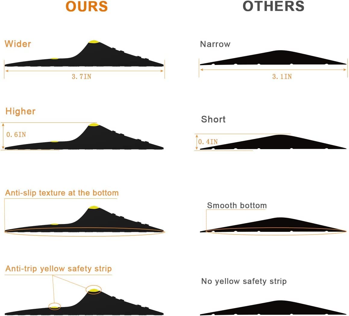 Jin&Bao Universal Garage Door Threshold Seal Strip 20FT Kit, Bottom Waterproof Rubber Weather Stripping Replacement Jin&Bao