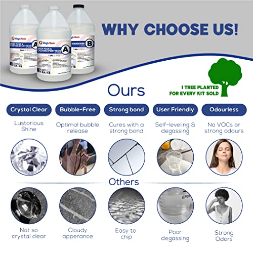 Deep Pour Epoxy Resin for River Table | 3 Gallon (11.4 L) | 2'' Deep Pour & Casting Epoxy Resin Kit | Low Odor | for River Tables, Deep Pour, Magic Resin
