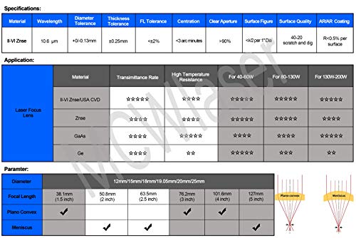 MCWlaser CVD ZnSe Focus Lens Dia: 19mm FL:4"/ 101.6mm For CO2 Laser Engraver Cutter 40W 50W 60W 80W 100W 130W 150W 180W 200W MCWlaser