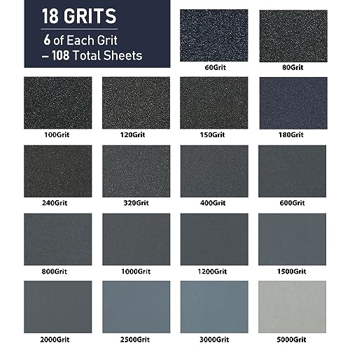 LotFancy Sandpaper 60 to 5000 Grit, 108PCS 9 x 3.6” Dry Wet Sand Paper with Sanding Block, Silicon Carbide Sanding Sheet Assortment, for Automotive LotFancy