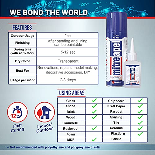 MITREAPEL CA Glue with Activator (2 x 0.80 oz - 2 x 3.30 fl oz.) - CA Glue for Woodworking - Cyanoacrylate Glue and Activator Spray - Crazy Glue, Mitreapel