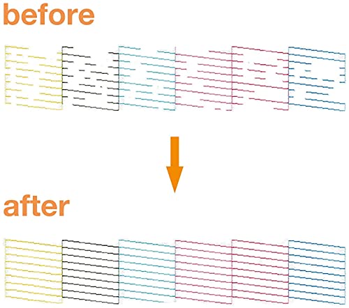 Inkpro Sublimation Printhead Cleaning Kit Inkjet Universal Printer Nozzle Cleaner Solution Print Head Cleaning for Epson HP Brother Canon - Works on Generic