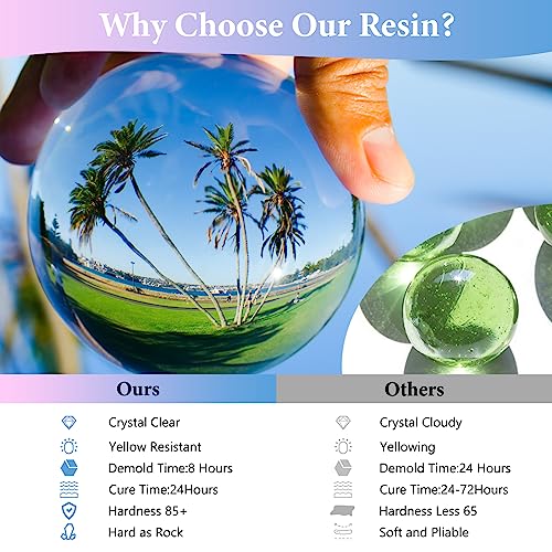 Epoxy Resin 2 Gallon - Crystal Clear Epoxy Resin Kit - Self-Leveling, High-Glossy, No Yellowing, No Bubbles Casting Resin Perfect for Crafts, Table FUHITIM