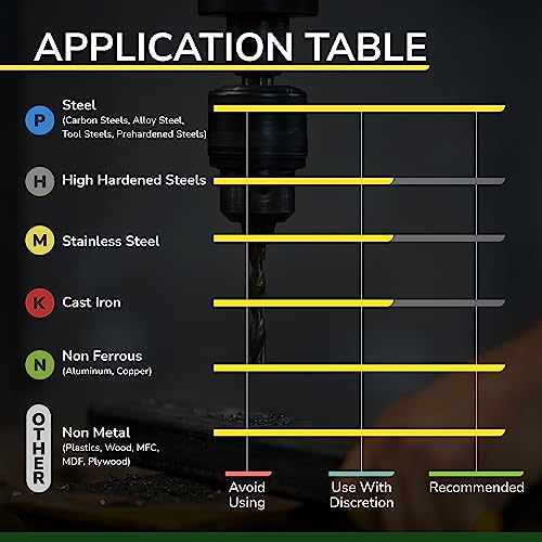 SPEED TIGER Chamfer End Mill - CNC Carving Bits, V Groove, 60 Degree, ICSM1/4"Shank 2"OVL (1 Piece, 1/4" 60°) - for Wood, Alloy Steels, Hardened SPEED TIGER