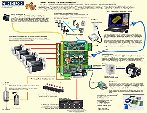 Centroid 4 axis Acorn DIY CNC motion controller kit (REV 4) with CNC software, replaces MachMotion,WinCNC,Mach3,EMC2,KCAM4,Smooth Stepper Centroid CNC