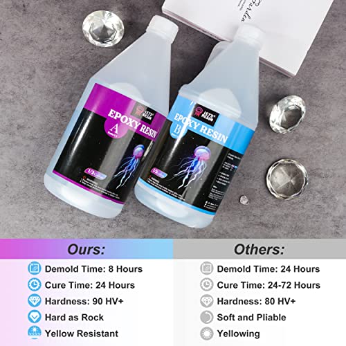 LET'S RESIN Epoxy Resin Kit,1 Gallon Bubble Free & Crystal Clear Epoxy Resin, Table Top Epoxy Resin for Casting, DIY, Resin Art,Molds,Jewelry LET'S RESIN
