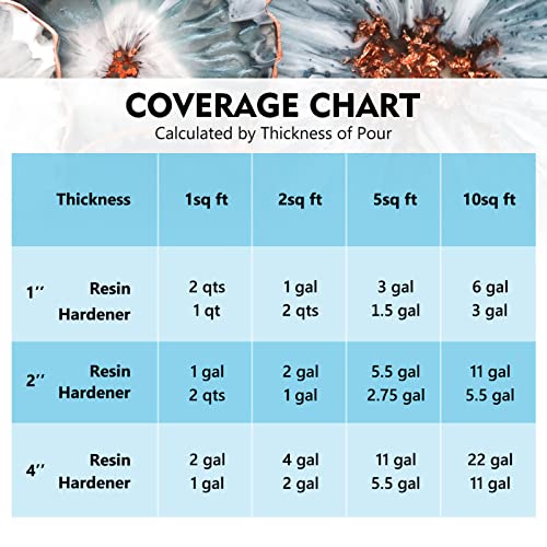 Magicfly Deep Pour Epoxy Resin 2-4 Inch, 3 Gallon Epoxy Resin Kit with Pump, Art Casting Resin for River Table Tops, Bar Top, Wood, 2:1 Crystal Clear Magicfly