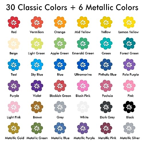 Shuttle Art 36 Colors Dual Tip Acrylic Paint Markers, Brush Tip and Dot Tip Acrylic Paint Pens for Rock Painting, Ceramic, Wood, Canvas, Plastic, Shuttle Art