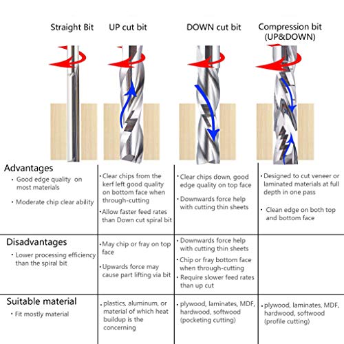 SpeTool Spiral Router Bits with UpCut 1/4 inch Cutting Diameter, 1/4 inch Shank 3 inch Extra Long HRC55 Solid Carbide CNC End Mill for Wood Cut, SpeTool