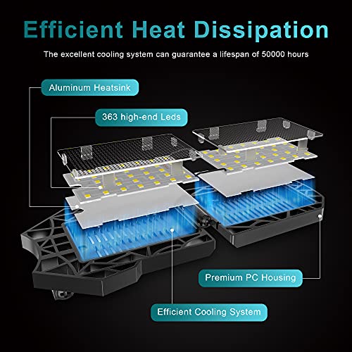 2-Pack Led Garage Light 180W, 18000LM LED Ceiling Lighting with E26/E27 Medium Base, 6000K Deformable LED Shop Light with 10+1 Adjustable Panels for Nexillumi