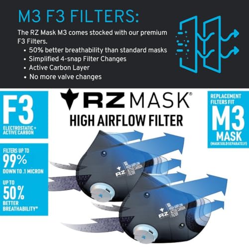RZ Mask - M3 Mesh Mask - Internationally Patented 3-Strap Design - Woodworking, Landscaping, DIY, Dust, Pollen - M/L/XL (Fits Most) RZ Mask