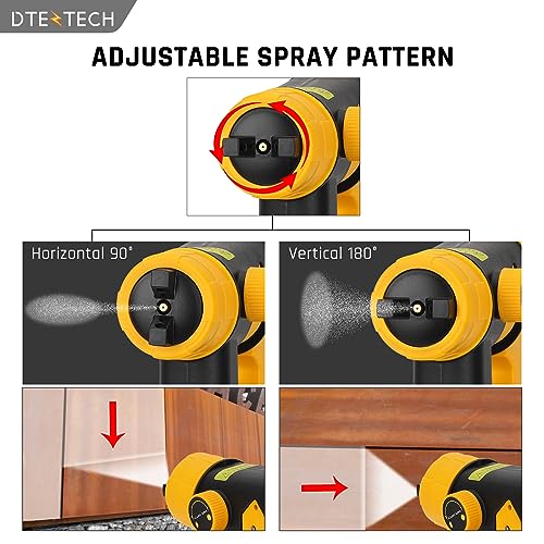 Paint Sprayer for Dewalt 20V MAX Battery, HVLP Spray Paint Gun with Brushless Motor and Copper Nozzle, 200W Cordless Paint Sprayer for Home Interior DTEZTECH