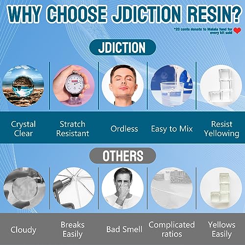 JDiction Epoxy Resin High Gloss 34OZ - 3X Yellowing Resistant Upgrade Formula, Self Leveling Resin and Hardener, Crystal Clear & Bubble Free Coating JDiction