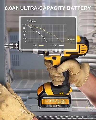 2-Pack Replacement for Dewalt 20V Batteries and 2-Port DCB102 Battery Charger Station Kit - Compatible with Dewalt 12-20V Batteries, Including a Tool COOMYXIN