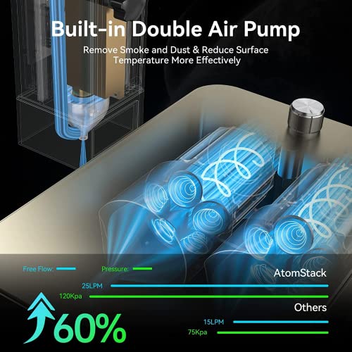 S20 PRO Laser Engraver Machine for ATOMSTACK,130W Laser Engraving Cutting Machine Air Assist Kits, 20W Output Power 0.08 * 0.1mm Compressed Spot, aliencell