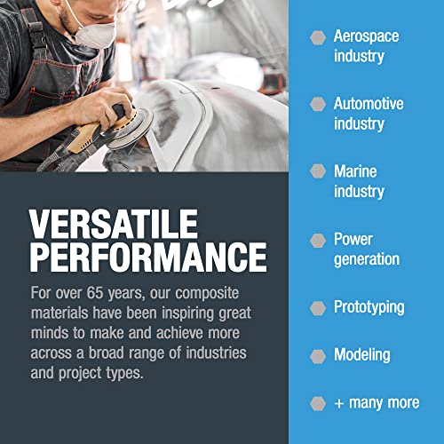 Fibre Glast Ultra Lightweight Carbon Graphite Veil Cloth – Sheer Sandable Surface Fabric Coat for Air, Car, Auto, Boat & Marine Repairs –Epoxy-Resin Fibre Glast