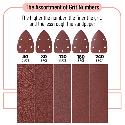 Bates- Mouse Detail Sander Sandpaper, 30 pcs, 40/80/120/180/240 Grits, Sanding Pads, Mouse Sander Pads, Sandpaper Assortment, Mouse Sandpaper, Mouse Bates Choice