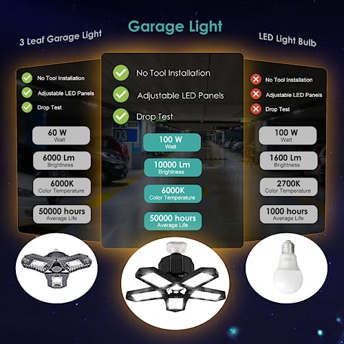 BRAINIAC LED Garage Light Bulbs, 100W 10000LM Super Bright Garage Lighting with 5 Adjustable Panels, E26/E27 Screw-in Deformable Led Garage Ceiling BRAINIAC