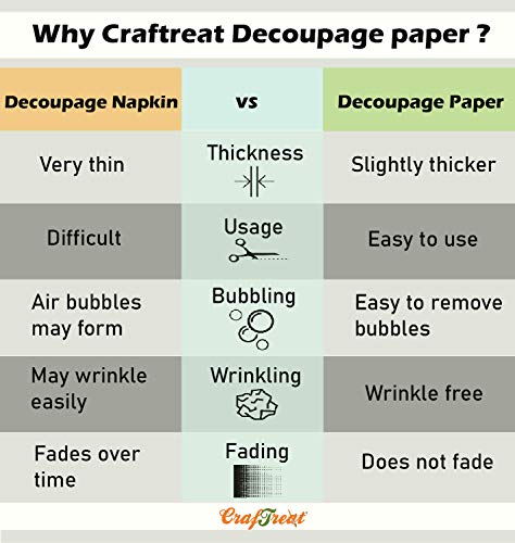 CrafTreat Boho Decoupage Paper for Crafts - Boho - Size: A4 (8.3 x 11.7 Inch) 8 Pcs - Furniture Decoupage Paper Boho - Decoupage Paper for Wood and CrafTreat