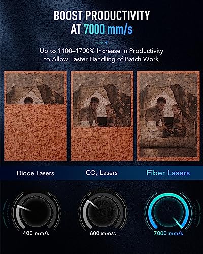 OMTECH 50W Fiber Marking Machine, 6.9x6.9 Fiber Laser Engraving Machine with JPT Laser Source, LightBurn Compatible Fiber Laser Marker and Etcher OMTech