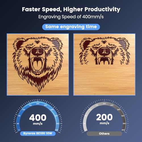 Byroras BE100 Laser Engraver, 10W Laser Cutter and Engraver Machine for Gifts, 60W Power Output, 0.01mm Precision, 400mm/s Speed, DIY Laser Engraving BYRORAS