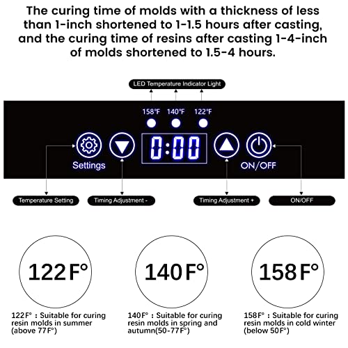Upgraded Resin Heating Mat, Resin Curing Machine, Glass Warmer Plate for Resin Molds Casting, Quick Curing Resin Supplies Tools Kits, Resin Dryer mCare