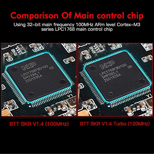 BIGTREETECH SKR V1.4 Control Board 32bit Upgrade SKR V1.3 Motherboard, Compatible TFT35/TFT35 E3/TFT70 Touch Screen Mini12864 LCD Support BIGTREETECH