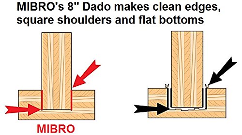 The Mibro Group 416381 Carbide Stacking Dado Blade Set - 14 Pieces, Silver, 8" Mibro