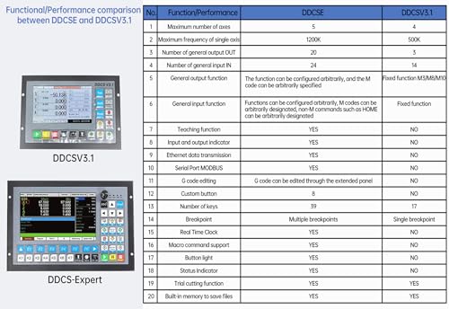CNCTOPBAOS 4 Axis Milling Machine CNC Controller,1000KHz Offline Standalone PLC,DDCS Expert Motion Control System with MPG Handwheel for CNC CNCTOPBAOS