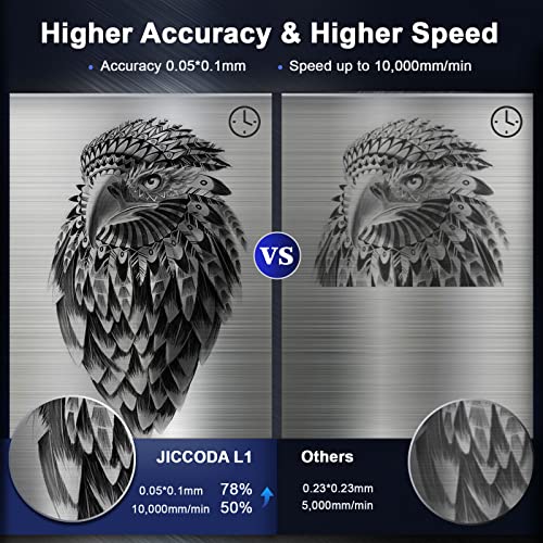 10W Output Laser Engraving Machine, JICCODA L1 High Accuracy 0.05 * 0.1mm Compressed Spot Laser Cutter Mini CNC Machine with 5.0 Bluetooth Technology JICCODA