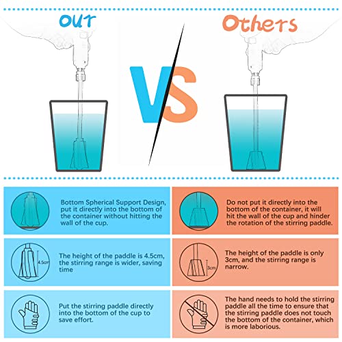 Resin Mixer Paddles, Suzzam 6 Pcs Epoxy mixing paddle Paint Stirrer for drill, Reusable Paint Mixer for Resin, Silicone Mixing, Paint Suzzam