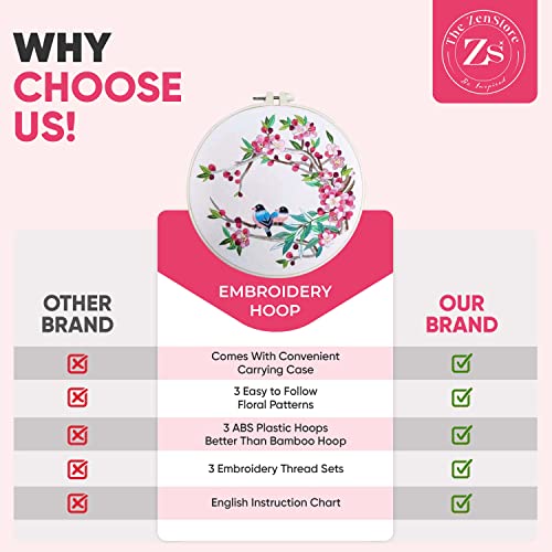 ZENSTORE 3 Sets Embroidery Kit For Beginners Adults - 3 Plastic Hoops And 3 Flowers Hand Embroidery Patterns - Needlepoint Kits For Adults - Easy The ZenStore