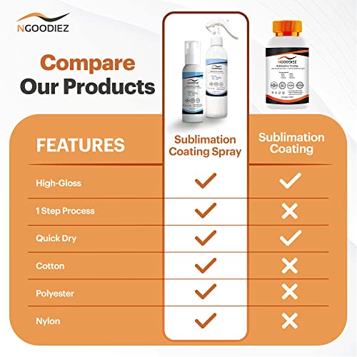 NGOODIEZ Sublimation Coating Spray for All Fabric, Including 100% Cotton, Polyester, T-shirts, Canva Coating Liquid- Quick Dry Formula, High Gloss NGOODIEZ