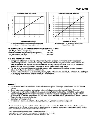 TRIM Cutting & Grinding Fluids SC520/1 General Purpose Semisynthetic Fluid Concentrate, 1 gal Jug Trim