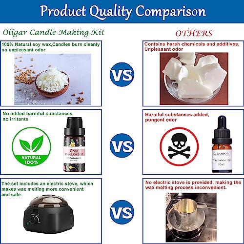 Oligar Complete Candle Making Kit with Wax Melter, Candle Making Supplies, DIY Arts&Crafts Kits Gift for Beginners,Adults,Kids,Including Electric Oligar