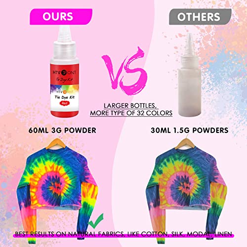 HTVRONT Tie Dye Kit - 32 Vibrant Colors Pre-Filled Bottles Tyedyedye Kit, Permanent Non-Toxic for Large Groups Kids Adults,Tye Fabric Textile HTVRONT