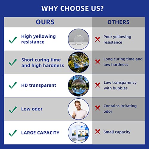 OYOOWOOA Deep Pour Epoxy Resin 4 Gallons Kit 2:1 Liquid Resina Epoxica Transparente Crystal Clear Casting Resin for Garage Floor River Tables Live OYOWOOA