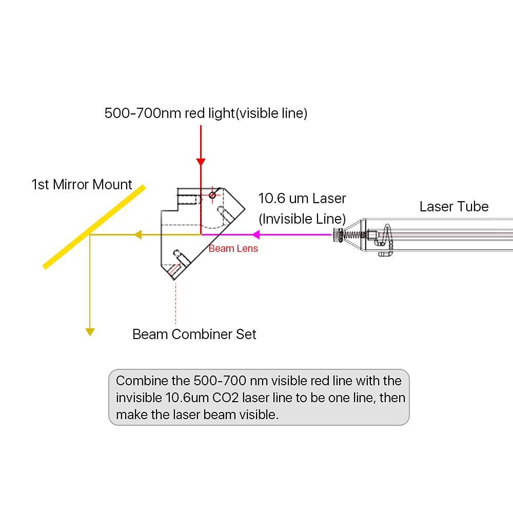 Cloudray Laser Beam Combiner Lens Dia.20mm for CO2 Laser Engraving Cutting Machine to Adjust Light Path and Make Laser Visible (Set B) Cloudray