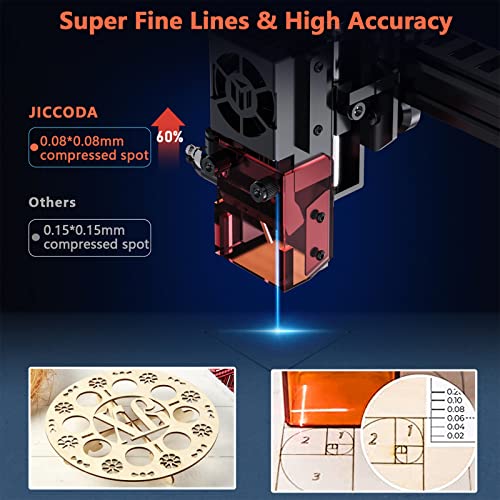 JICCODA Laser Engraver Machine 10W Output Power Laser Cutter,DIY Laser Engraver for Wood and Metal, Paper, Acrylic, Tiles Support LightBurn and JICCODA