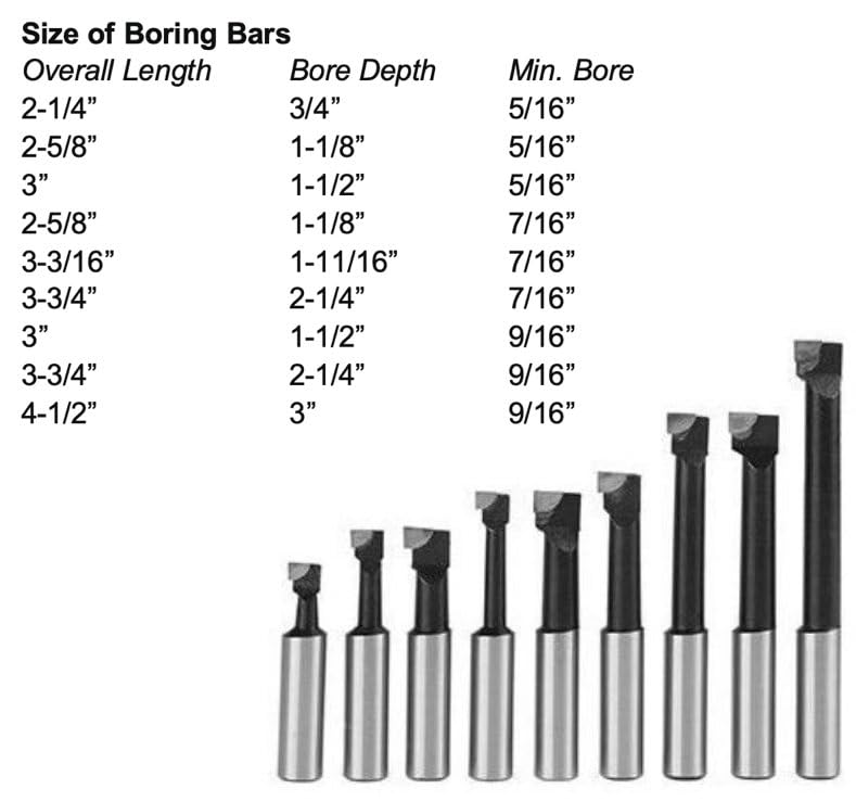 9-Piece 1/2" Carbide Boring Bar Set with 2" Boring Head & R8 Shank for Boring Milling Machines Mefape