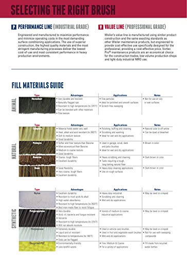 Weiler 44003 Horsehair Counter Duster with Wood Handle, Horsehair Fill, 2-1/2" Head Width, 8" Overall Length, Natural Weiler