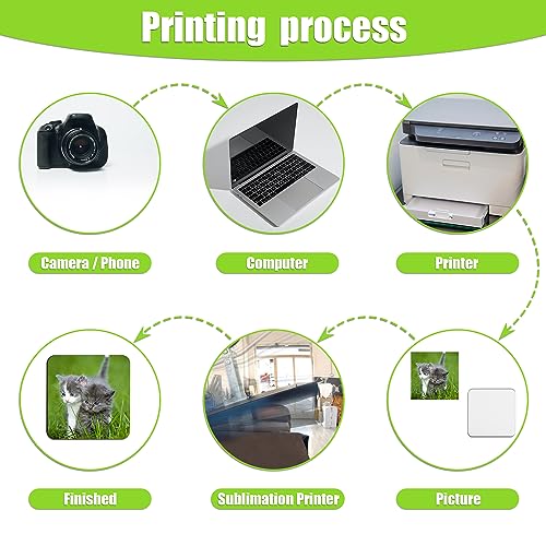 20pcs Sublimation Square Cup Coasters, 4x4in MDF Blank Hardboard Car Coaster MDF Wooden Coaster Sublimation Cork Coasters for DIY Crafts Painting KINBOM