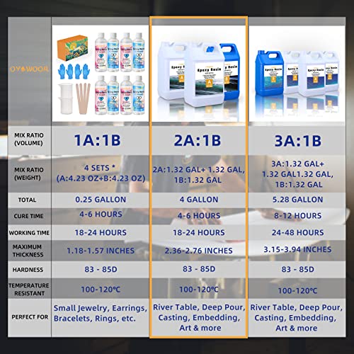 OYOOWOOA Deep Pour Epoxy Resin 4 Gallons Kit 2:1 Liquid Resina Epoxica Transparente Crystal Clear Casting Resin for Garage Floor River Tables Live OYOWOOA