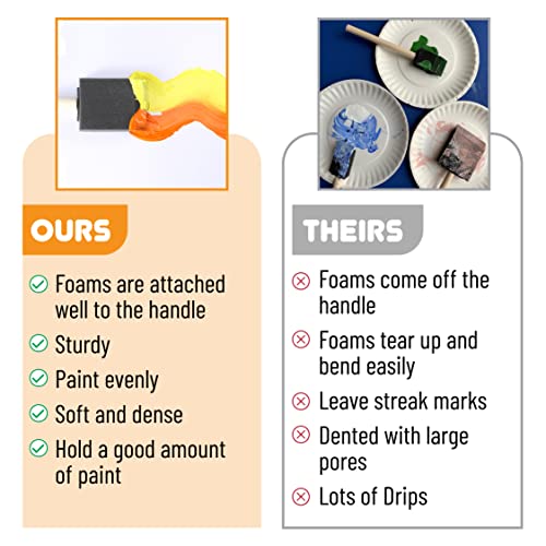 Bates- Foam Paint Brushes, Sponge Brushes, Sponge Paint Brush, Foam Brushes, Foam Brushes for Painting, Foam Brushes for Staining, Paint Sponges, Bates Choice